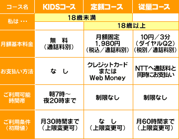 �R�[�X���e